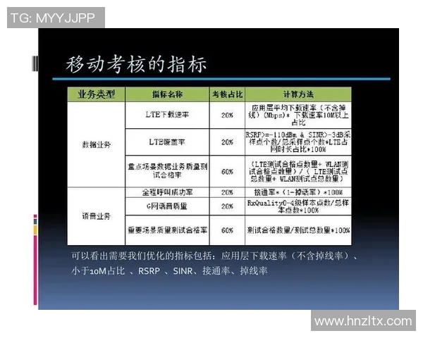 杭州滑板队配合表现的数据分析与战术优化探讨